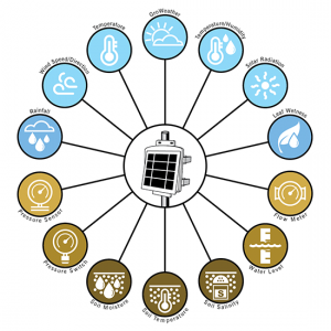 Enviromonitor-Chart-Sensor-Types